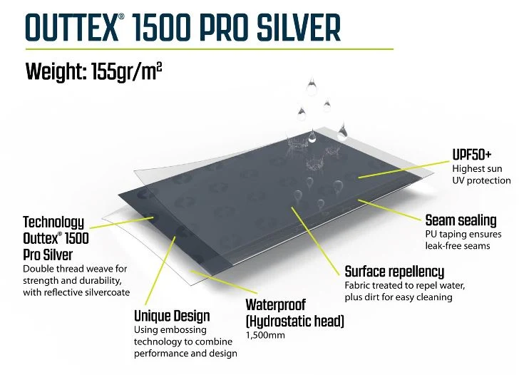 Fastlane 300 Shelter - Image 9