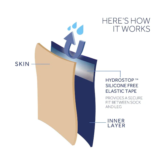 Waterproof All Weather Ankle Length Sock with Hydrostop - Image 3